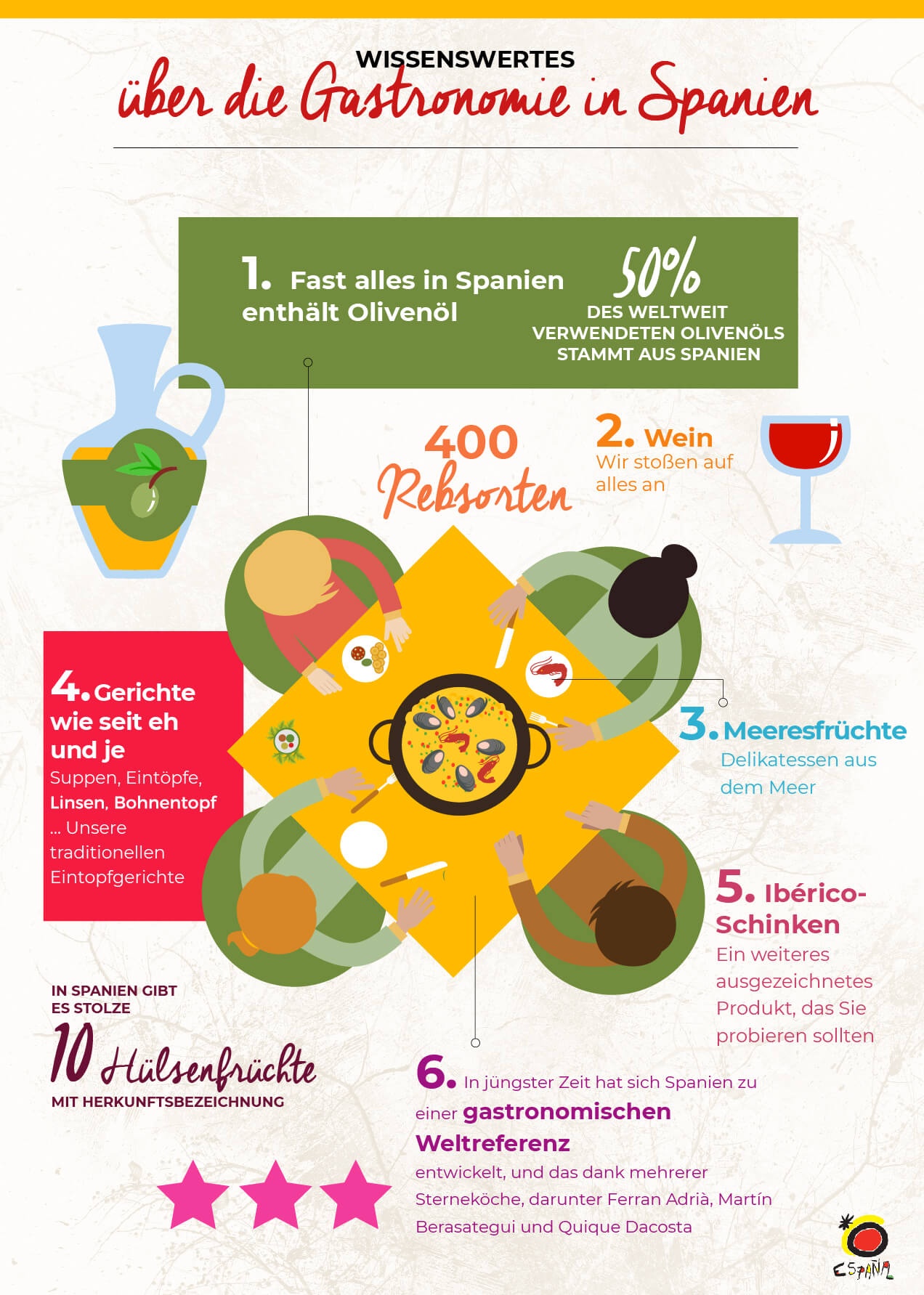 Broschüre Gastronomie